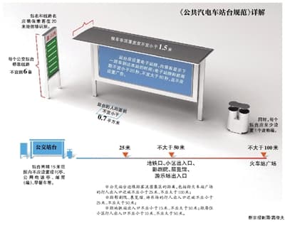 新京报讯 （记者李婷婷）每天出门坐公交，你是觉得距离多远比较合适？记者昨日从北京市质监局获悉，目前《公共汽电车站台规范》开始征集意见。